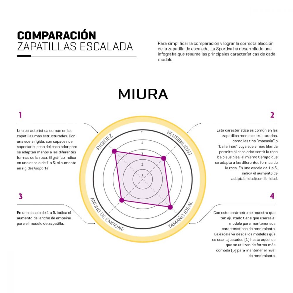 Miura Mujer La Sportiva